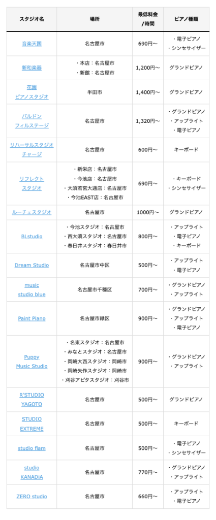 名古屋の音楽スタジオ・レンタルルーム