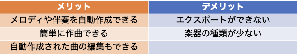作曲ウィザードのメリット・デメリット