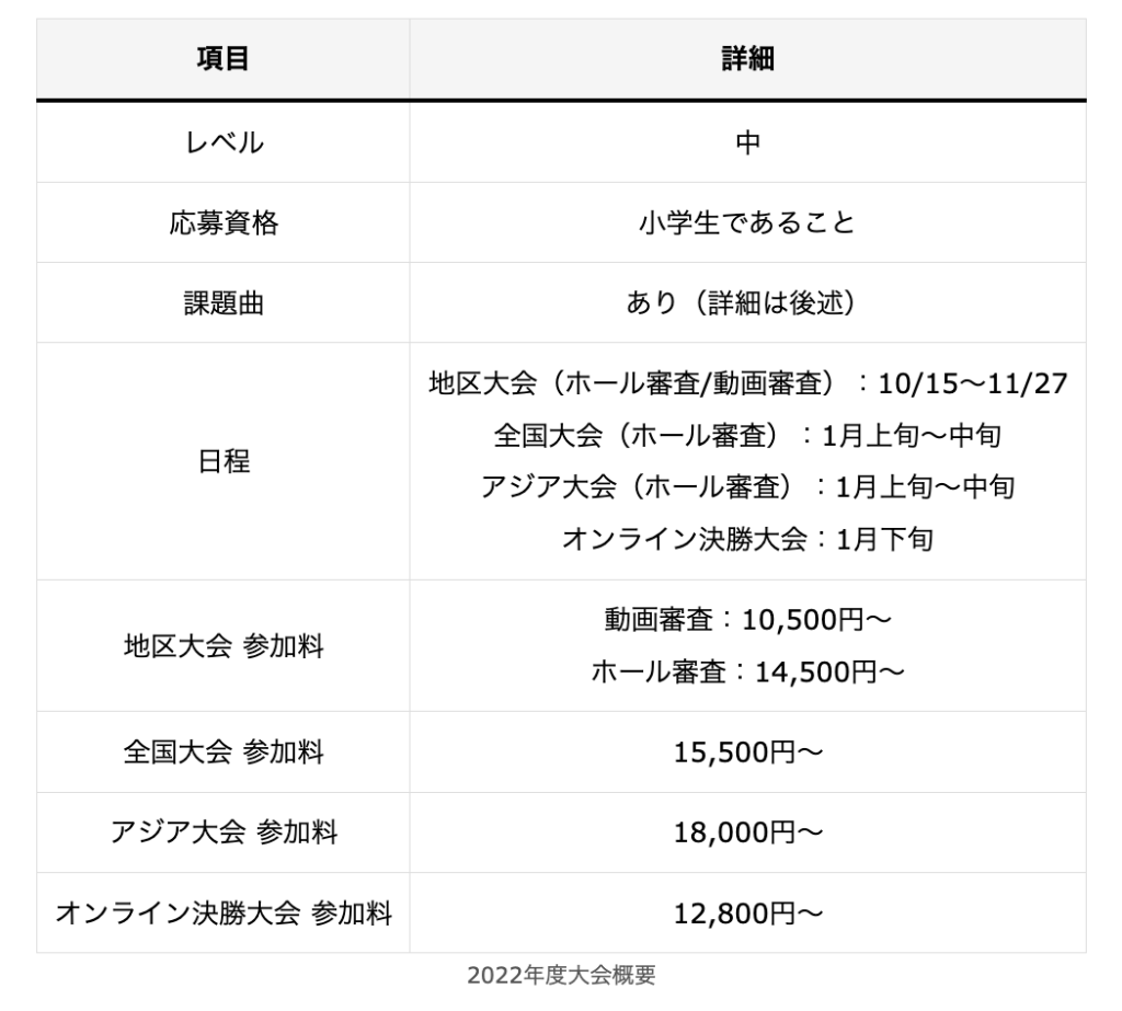 ショパン国際コンクール in ASIA 概要