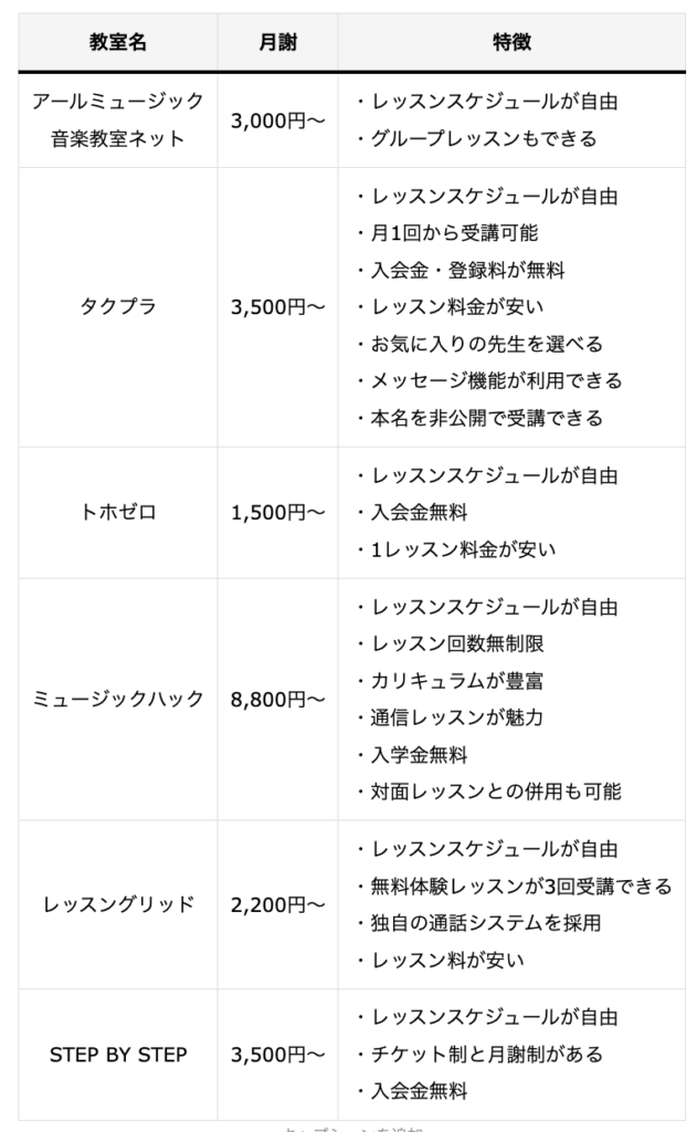 オンライン専用スクール比較表