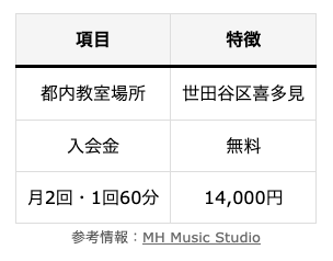 MH Music Studio　概要