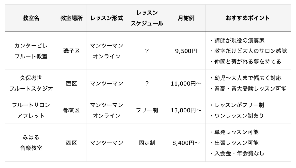 フルート個人教室早見表