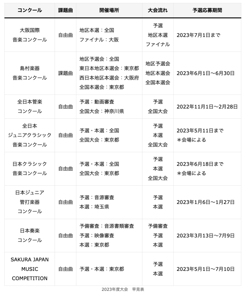 オーボエコンクール早見表